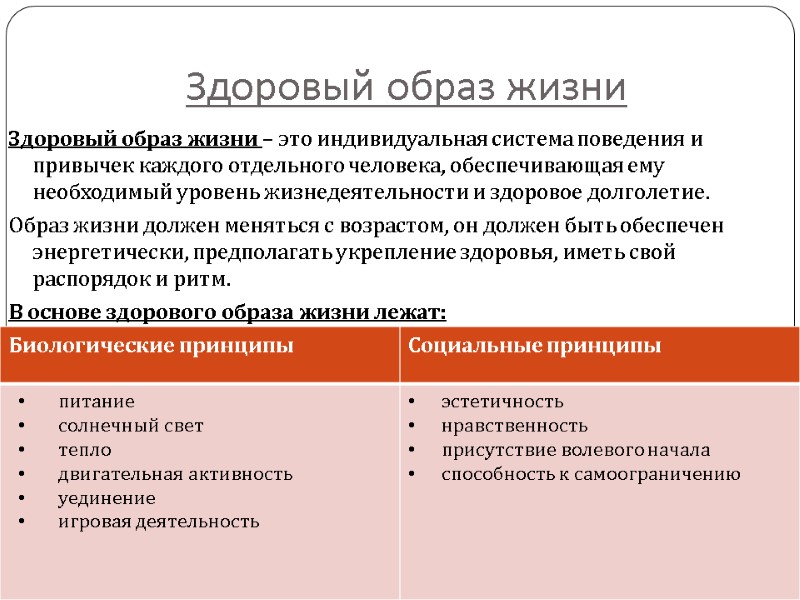 Здоровый образ жизни Здоровый образ жизни – это индивидуальная система поведения и привычек каждого